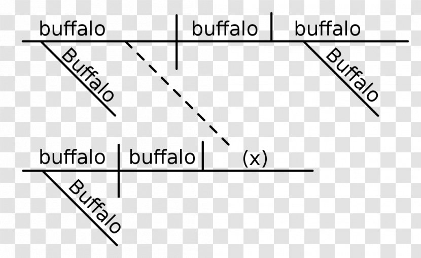Buffalo Sentence Diagram Language Word - Linguistics - Sentences Transparent PNG