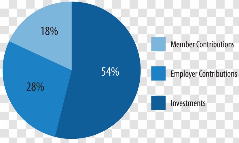 Pie Chart Investment Percentage Interest Rate - Income - With Percentages Transparent PNG