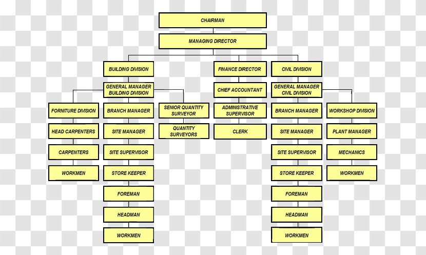 Organizational Structure Chart Business Ferrero SpA - Silhouette - Organization Transparent PNG