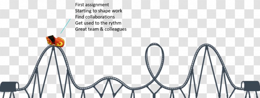 Physics Of Roller Coasters Paper - Coaster - Coster Transparent PNG