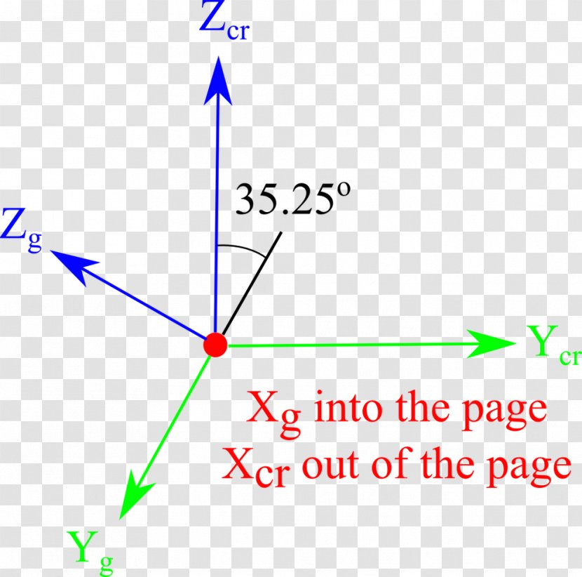 Line Point Angle Rotation Orientation - Text Transparent PNG