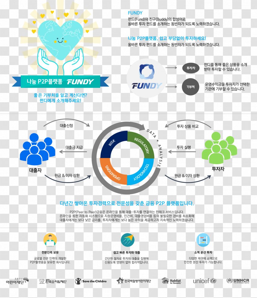 Investment Finance Service Working Capital Commodity - Area Transparent PNG