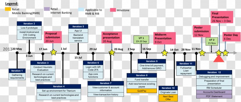 Schedule Implementation Project Management Plan - Brand - Timeline Transparent PNG