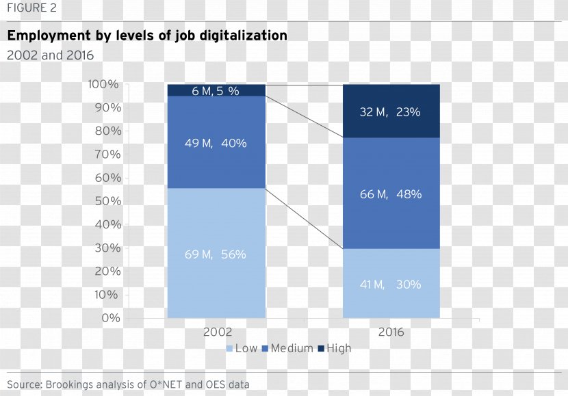 Digital Revolution Employment Job Digitization Labor - Screenshot - Technology Transparent PNG