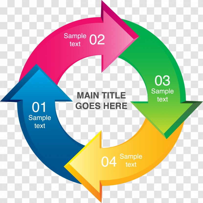 Innovation Resource Service Industry Logistics - Technology - Color Cycling Arrows Transparent PNG