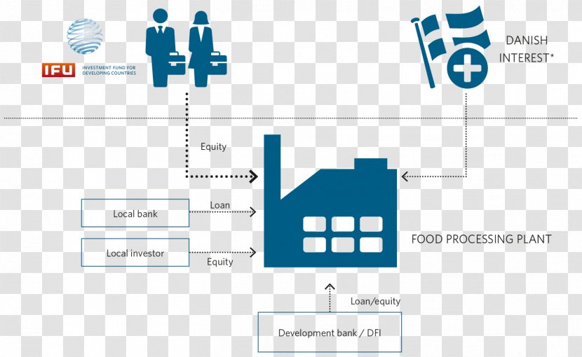 Investment Banking Finance Loan Business - Saving Transparent PNG