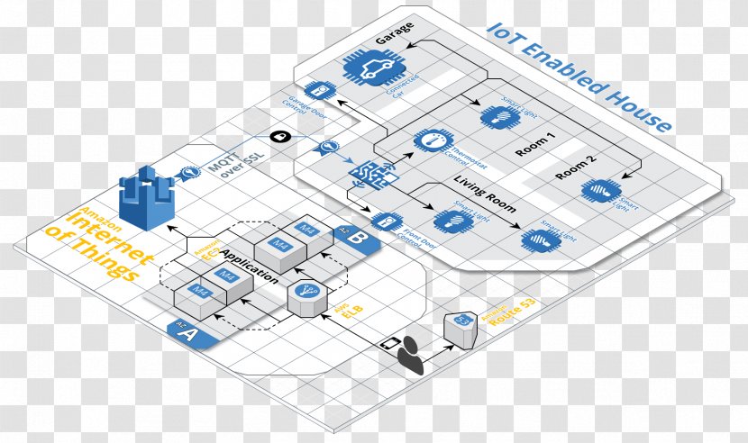 Business Organization Service LinkedIn Cloud Computing - Oracle Corporation - Technological Sense Runner Transparent PNG