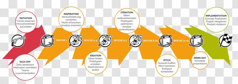 Business Model Canvas Bild - News - Education Flyer Design Transparent PNG