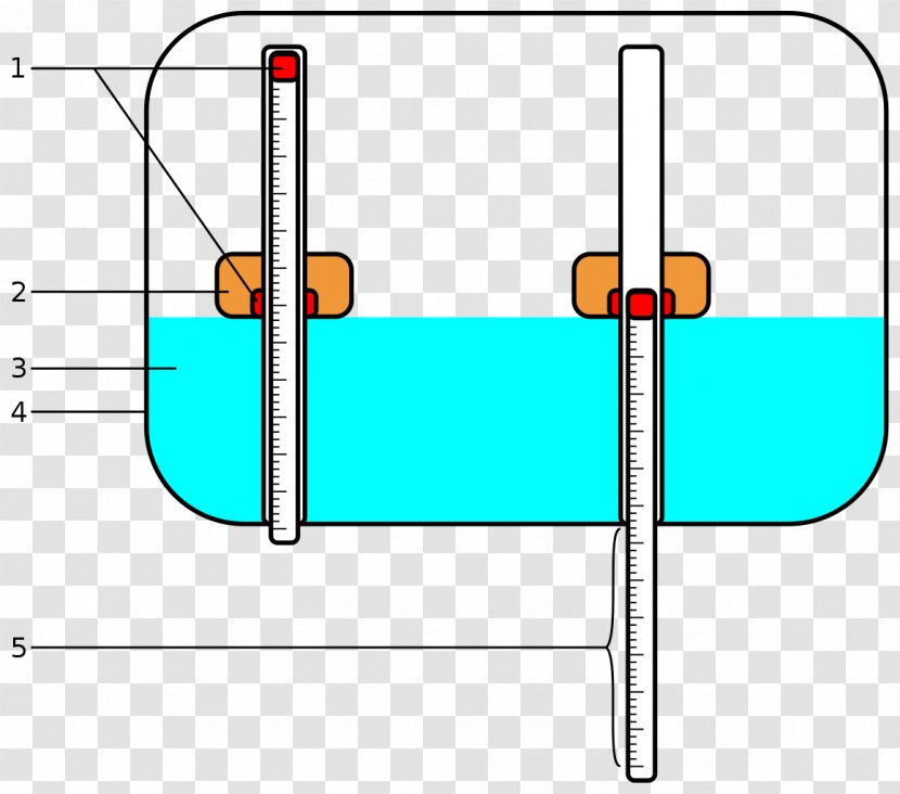 Aircraft Airplane Boeing 737 Floatstick Dripstick - Fuel Oil Transparent PNG