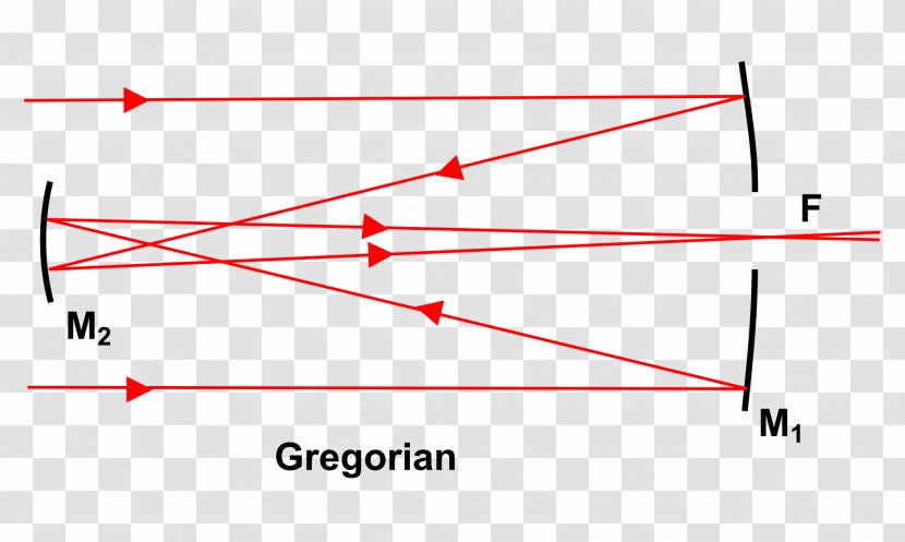 Diagram Reflecting Telescope Gregorian Refracting - Drawing - Brown Transparent PNG