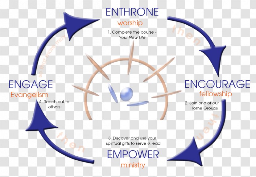 Enterprise Resource Planning Inventory Information Logo - Jss Spiritual Mission Transparent PNG