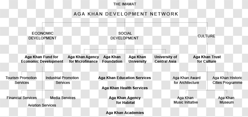 Aga Khan Development Network Organization Delegation Of The Ismaili Imamat Isma'ilism - Frame - Islam Transparent PNG