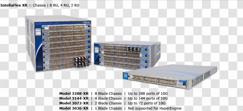 Computer Network Monitoring Packet Switch Data - 10 Gigabit Ethernet - Intelligent Transparent PNG