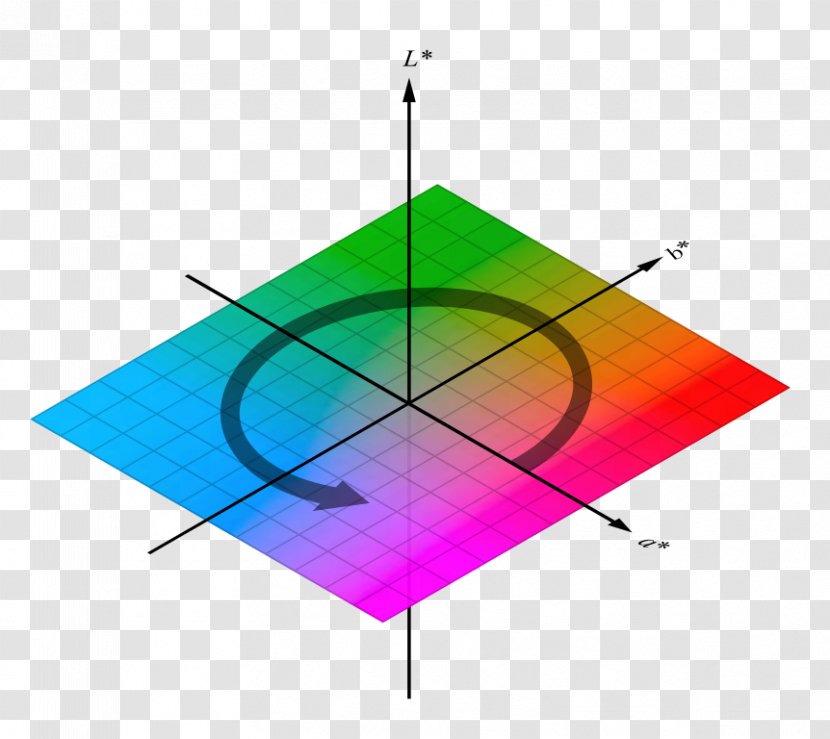 Light CIELAB Color Space Colorimetry - Rgb Model Transparent PNG