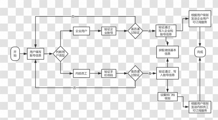 Floor Plan Brand White Technology - Paper Transparent PNG