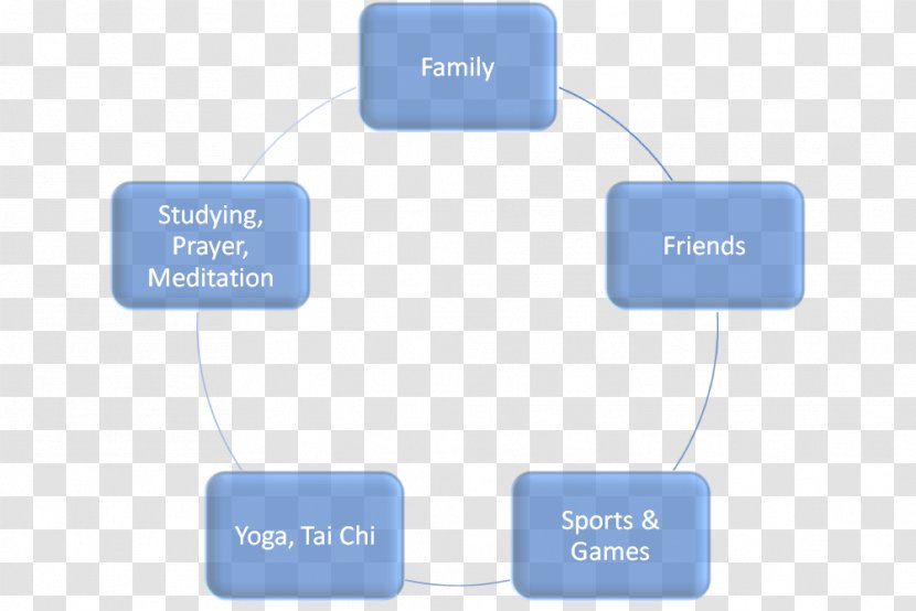 Guild Organization Pflanzen Im Mittelalter: Eine Kulturgeschichte Corporation Craft - Diagram - Renewal Transparent PNG