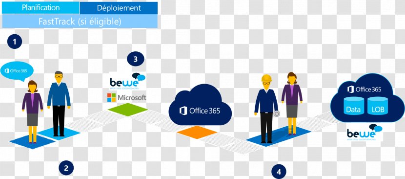 Public Relations Brand Business - Sharepoint Online Office 365 Transparent PNG