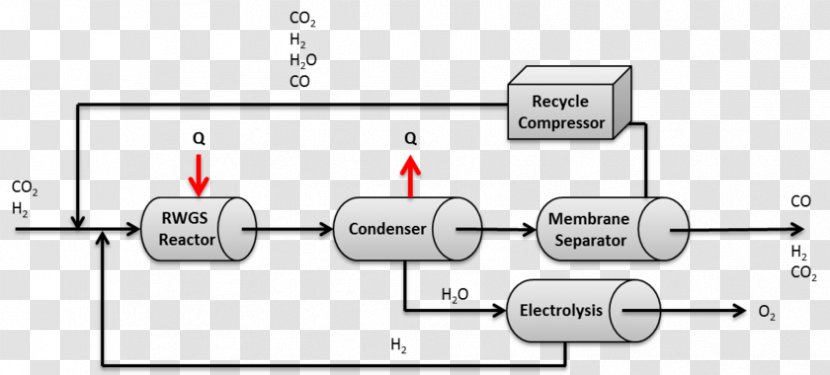 Water-gas Shift Reaction Water Gas Chemical Carbon Dioxide - Diagram Transparent PNG