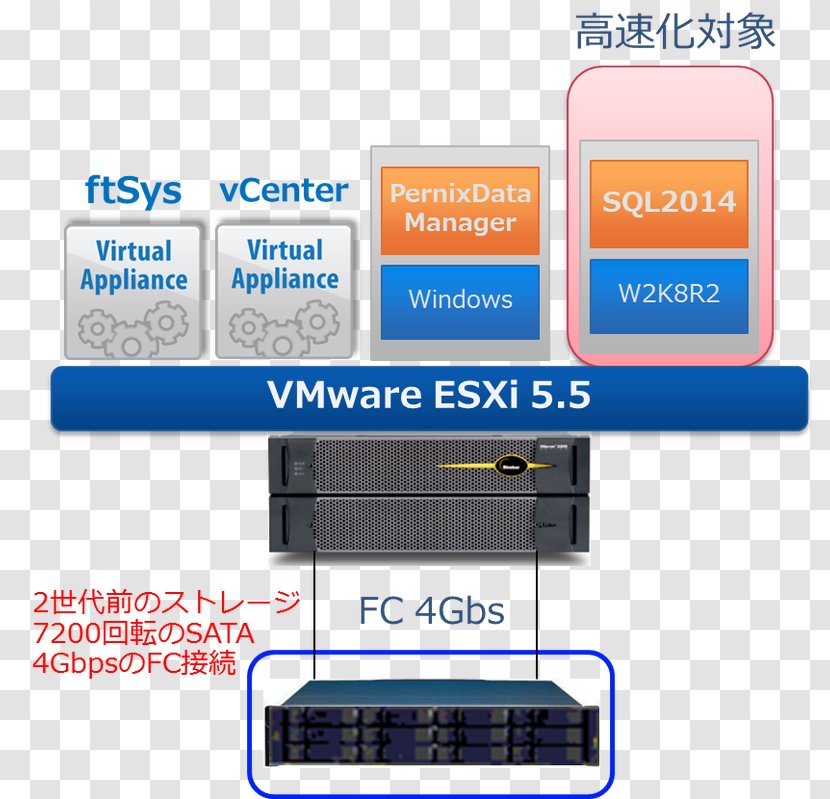 VMware ESXi VCenter Virtual Machine Computer Software VSphere - Multimedia Transparent PNG