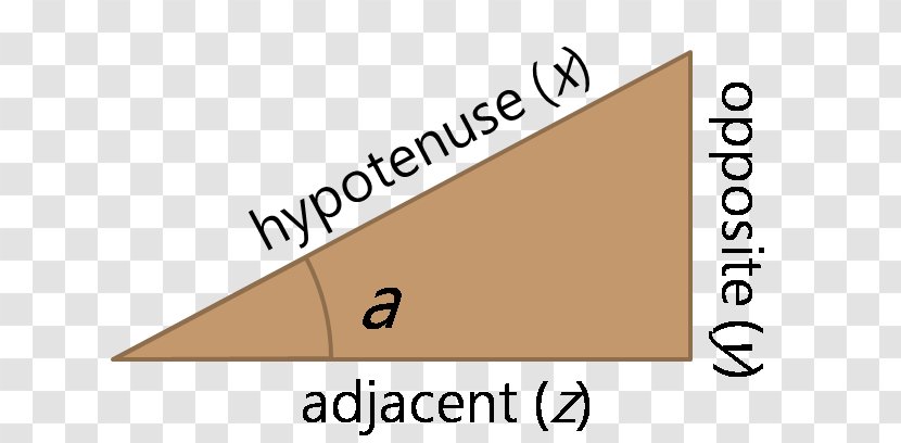 Hypotenuse Right Angle Triangle - Material Transparent PNG