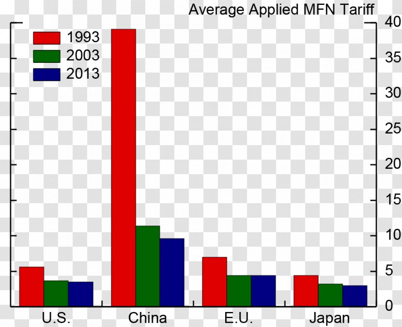 Tariff-rate Quota International Trade Export - Country - Federal Reserve Note Transparent PNG