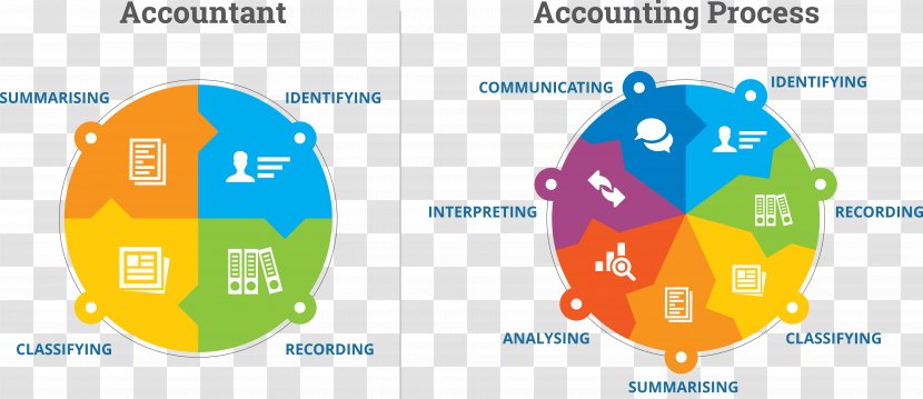 Accounting Information System Accountant Diagram Business - Area Transparent PNG