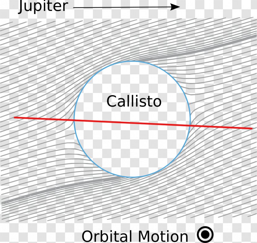 Callisto Natural Satellite Ganymede Moons Of Jupiter - Galileo Galilei Transparent PNG