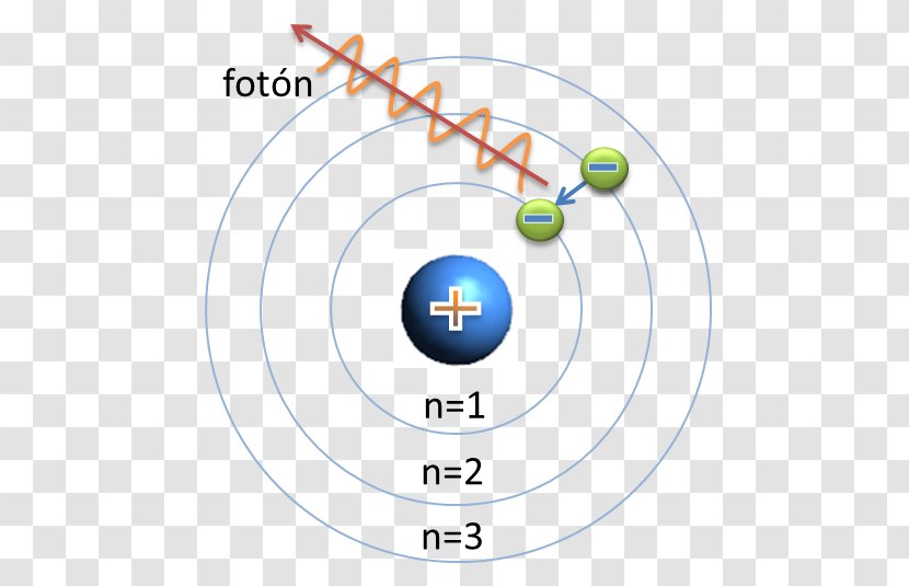 Bohr Model Dalton's Atomic Theory Bohr-Sommerfeld Atom - J Thomson - Scientist Transparent PNG