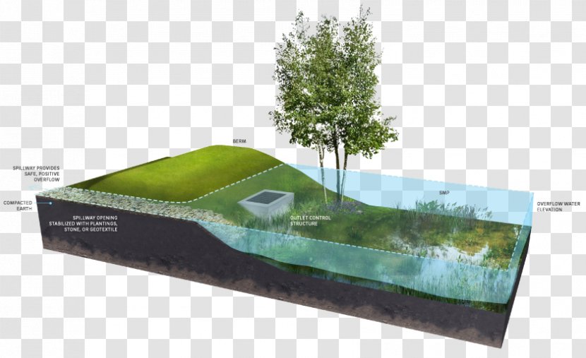 Weir Detention Basin Spillway Pond Retention - Landscape Architecture - Material Storm Transparent PNG