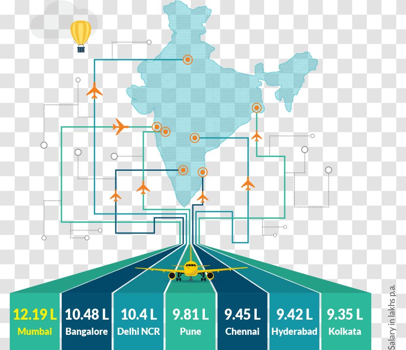 Technology Street Ministry Of Electronics And Information - Mumbai - Live Jigsaws Fantasyland Transparent PNG