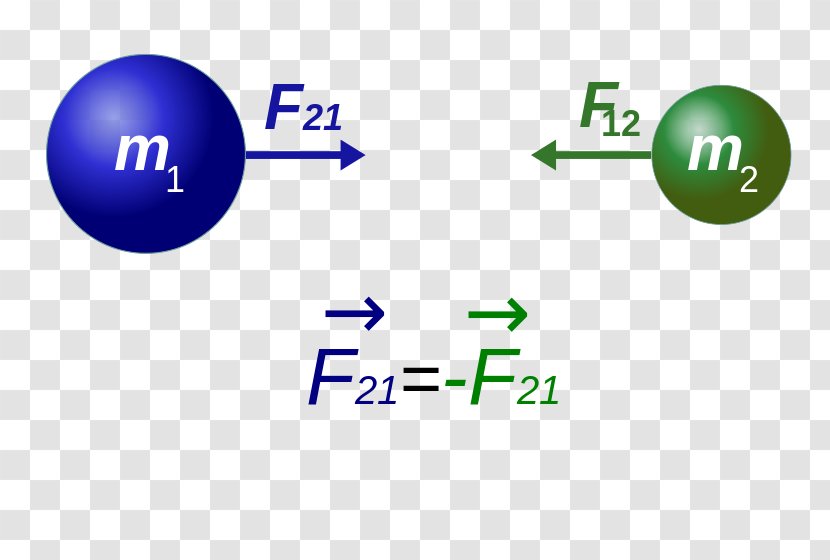 Newton's Law Of Universal Gravitation Philosophiæ Naturalis Principia Mathematica Gravitational Constant Field - Green - Science Transparent PNG