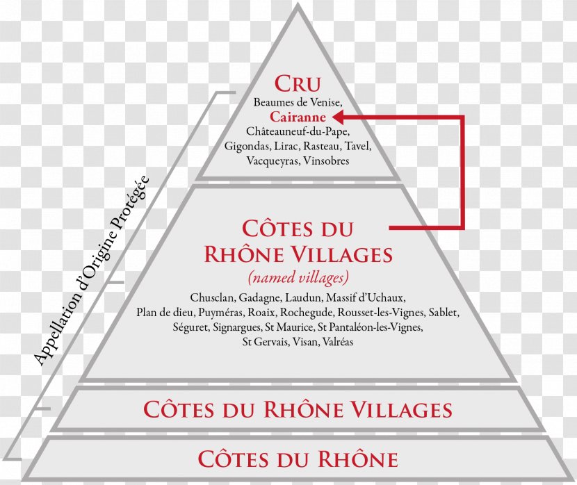 French Wine Terroir Triangle Area - France Transparent PNG