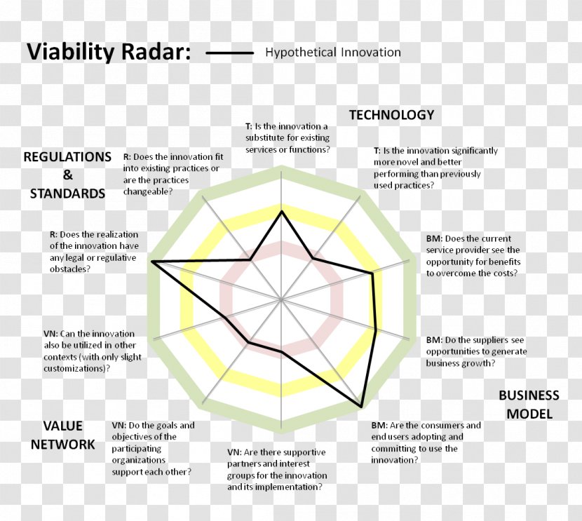 Template Wiring Diagram Innovation Information - Depth Transparent PNG