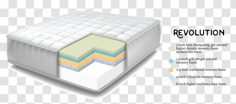 Mattress Memory Foam Pillow Bed - Furniture Transparent PNG