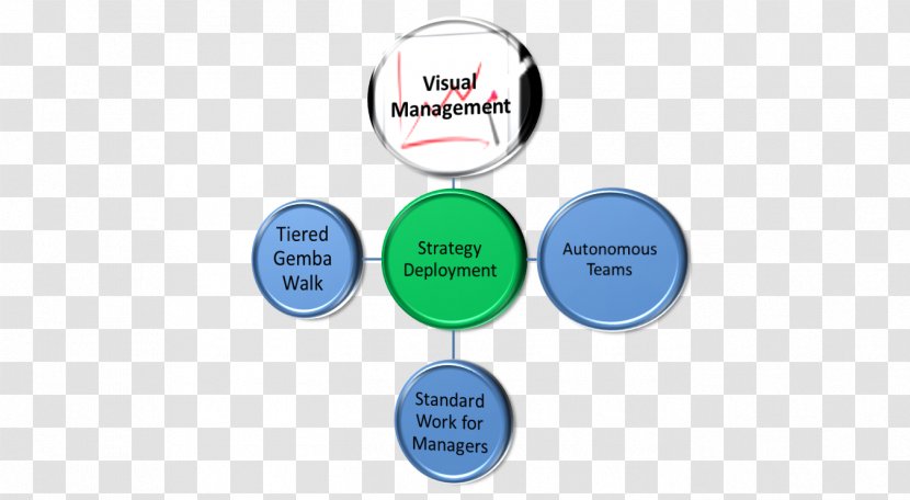 Brand Logo Organization - Lean Management Transparent PNG