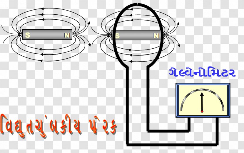 Craft Magnets Horseshoe Magnet Lodestone Science Technology - Drawing Transparent PNG