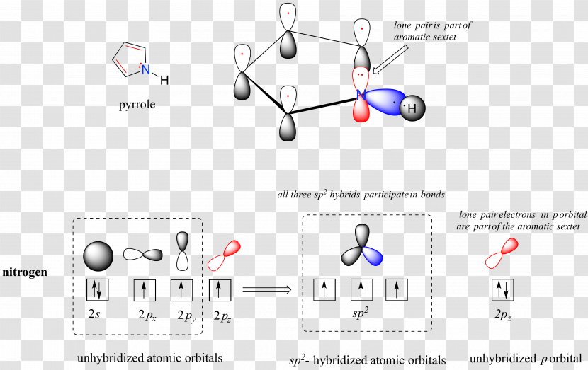 Lewis Structure Atomic Orbital Molecular Diagram Hybridisation - Resonance - Chain Transparent PNG
