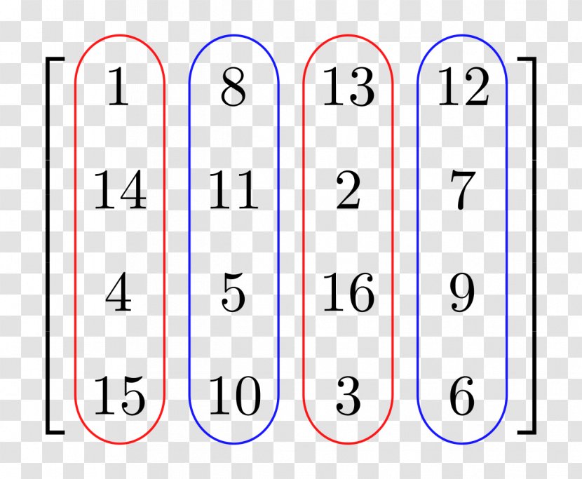 Matrix Row And Column Spaces Transpose - Linear Algebra - Array Vector Transparent PNG