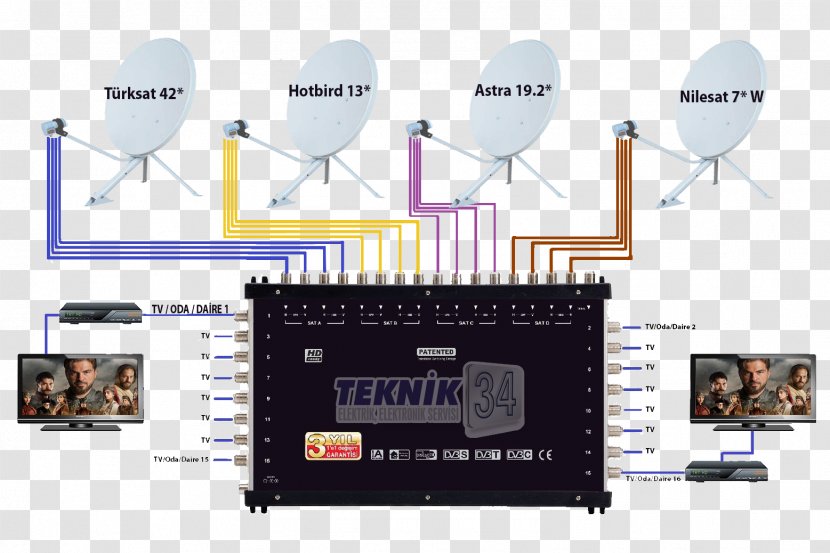 System Natural Satellite Gaziantep Uyducu Assembly Technology Television - Anten Transparent PNG