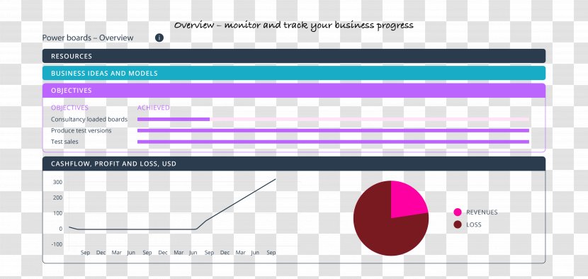 Web Page Brand - Business Platform Transparent PNG