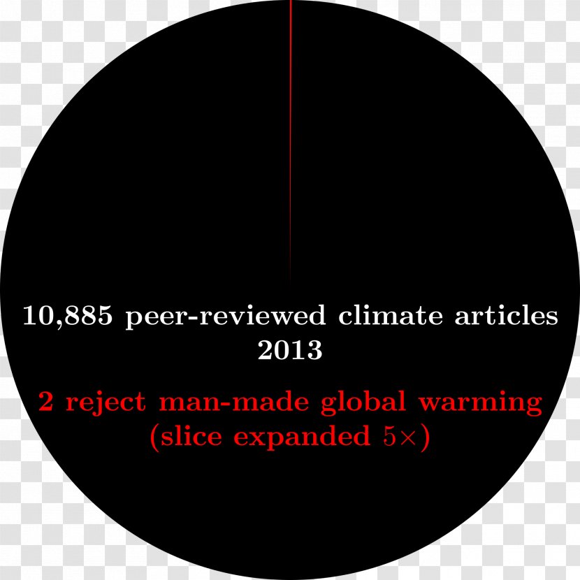 Climate Change Denial Global Warming Grottaferrata Science Transparent PNG