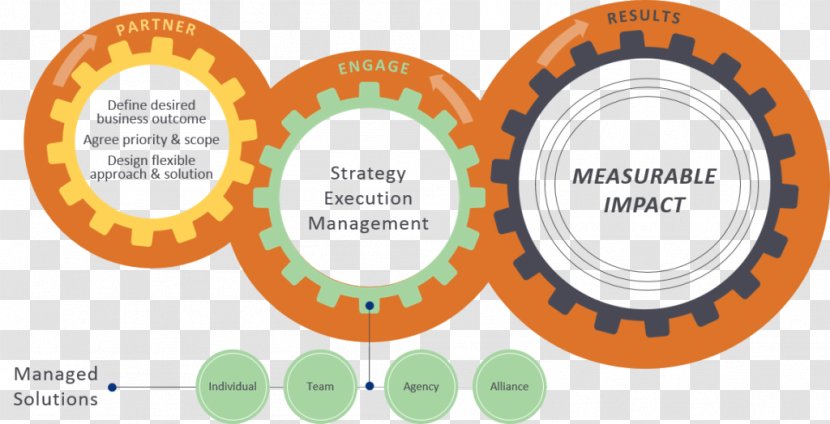 Strategic Communication SolomonEdwardsGroup, LLC Business - Mathematical Optimization Transparent PNG