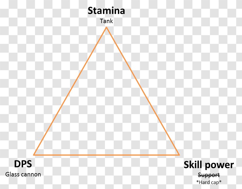 Tom Clancy's The Division Authority Triangle Skill - Diagram Transparent PNG