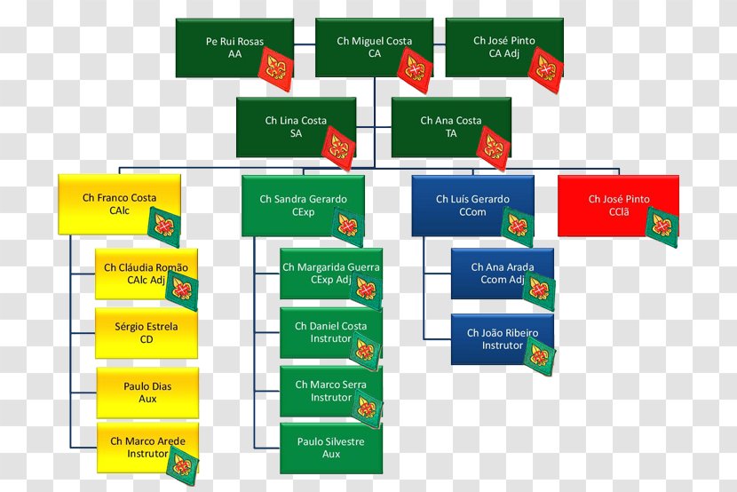 Organizational Chart Corpo Nacional De Escutas – Escutismo Católico Português Scouting Hierarchy - Diagram - Luis Miguel Transparent PNG