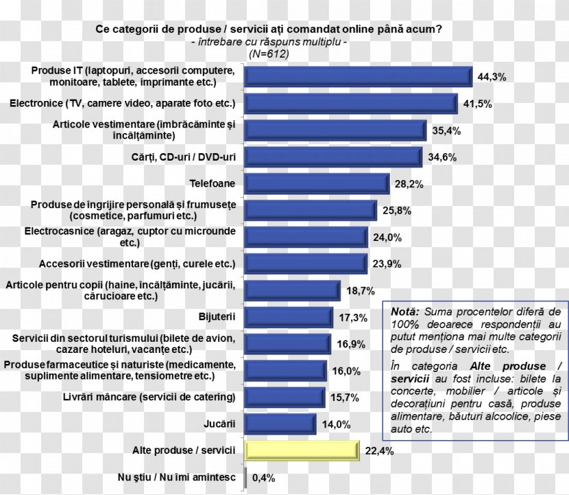 United States Risk Cloud Computing Security Safety - Diagram Transparent PNG