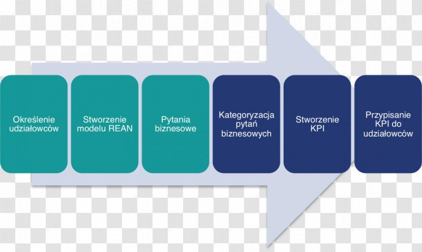 Purchasing Organization Service Marketing Procurement - Project - Budowa Transparent PNG