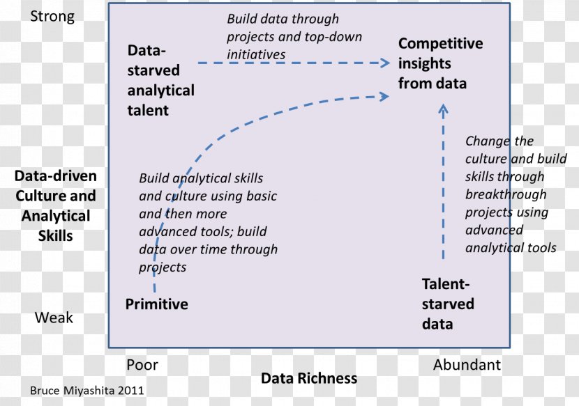 Data Analysis Information Analytics Management - Lean Six Sigma - Matrix Transparent PNG