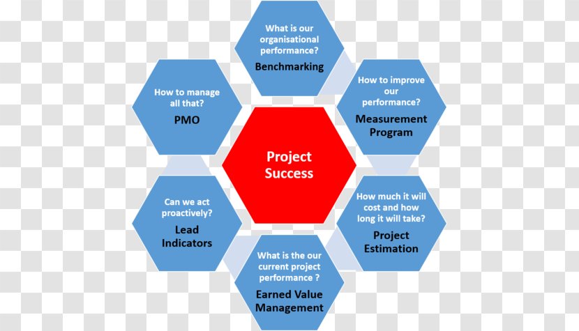 ISO 9000 Certification International Organization For Standardization Business Process Quality Management - Brand - Performance Transparent PNG