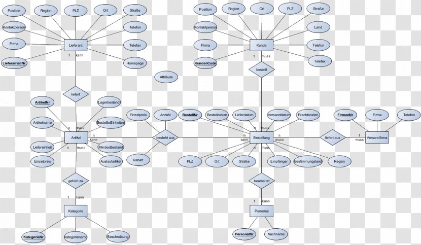 Circuit Diagram Datenbank-Handbuch Database Information - Datenbankhandbuch Transparent PNG