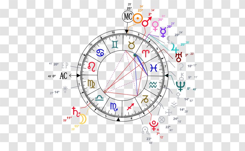 Horoscope Astrology Ascendant Carta Astral Birth - Tree - Astrologie Transparent PNG